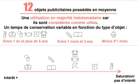 enquête objet publicitaire