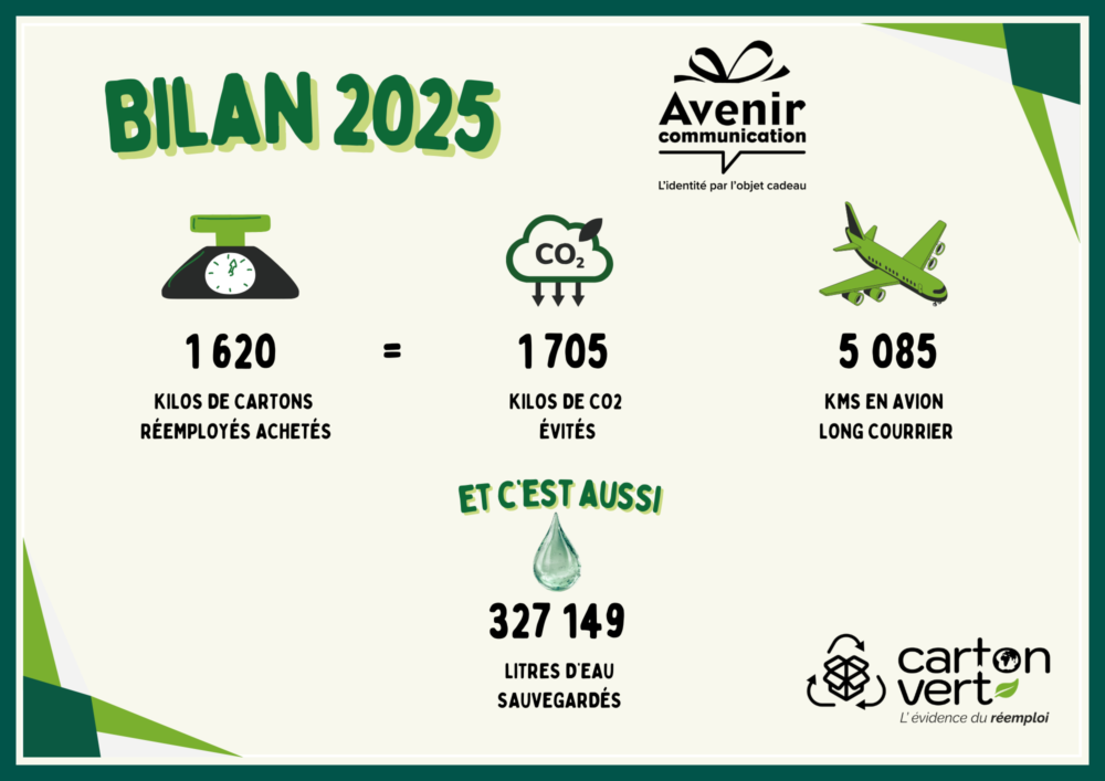 Avenir communication 2026